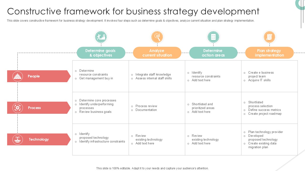 Constructive Framework For Business Implementing Product Diversification PPT Slide Strategy SS V