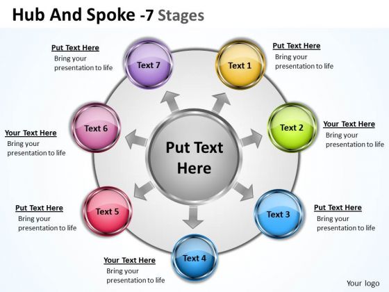 Consulting Diagram Hub And Spoke 7 Stages Mba Models And Frameworks