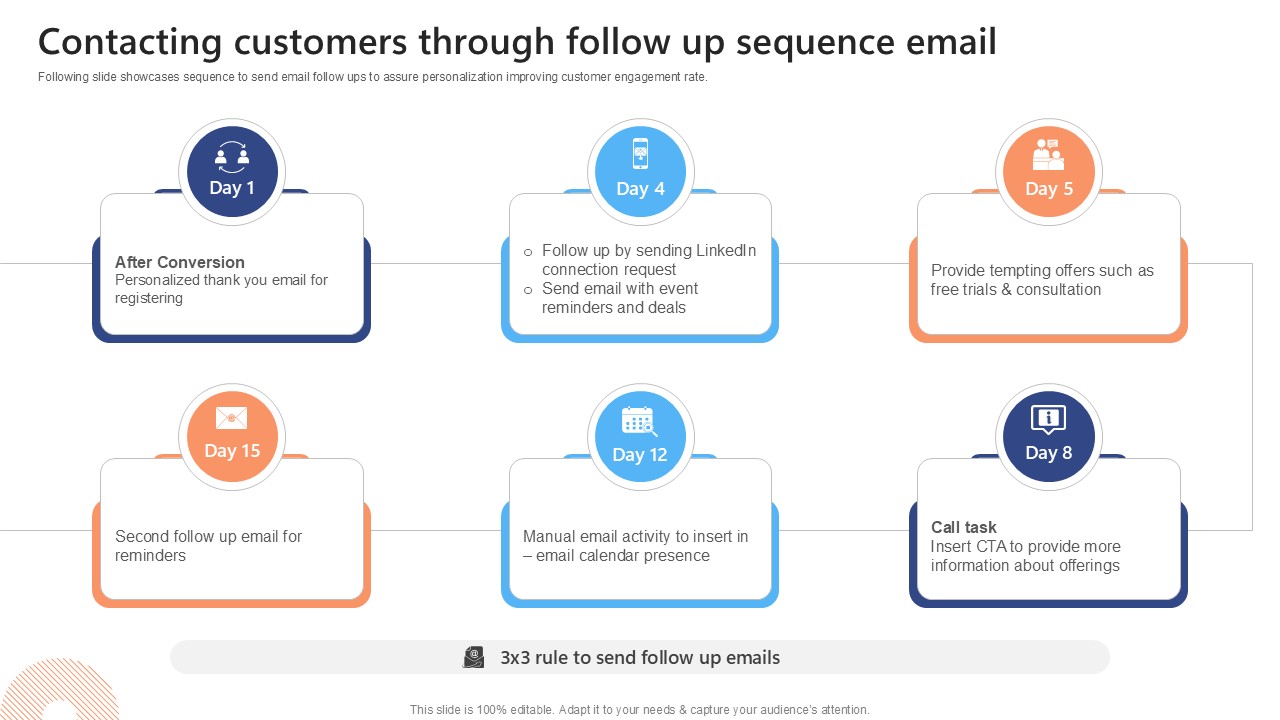 Contacting Customers Through Follow Effective Strategies To Succeed At Virtual Ppt Template SA SS V