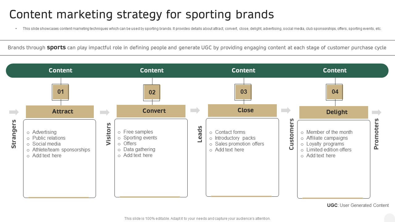 Content Marketing Strategy For Sporting Brands In Depth Campaigning Guide Introduction PDF