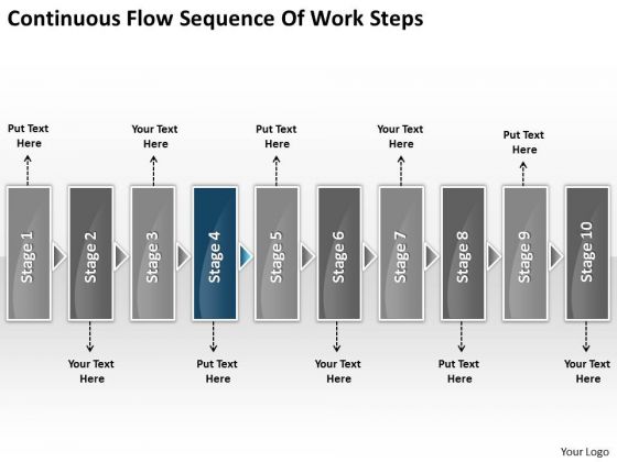 Continuous Flow Sequence Of Work Steps Chart What Are Business Requirements PowerPoint Slides