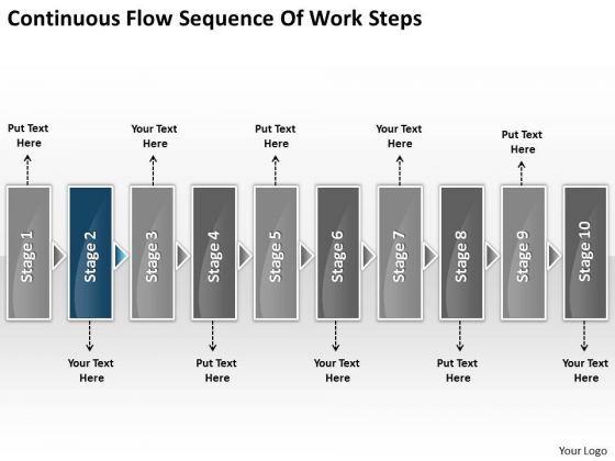 Continuous Flow Sequence Of Work Steps What Are Business Requirements PowerPoint Slides