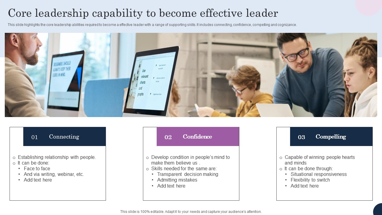 Core Leadership Capability To Become Effective Leader Mockup Pdf