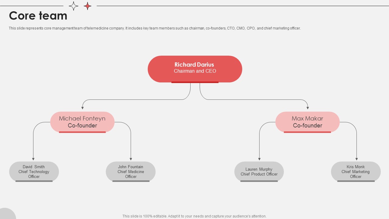 Core Team Virtual Medical Consultancy Investor Funding Elevator Pitch Deck