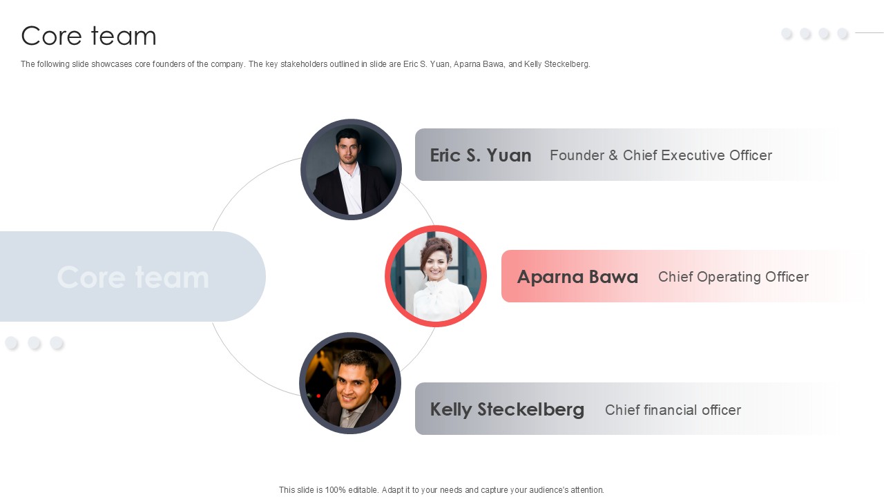 Core Team Virtual Meeting Investor Funding Elevator Pitch Deck PPT Example