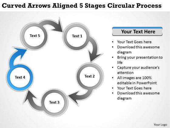 Corporate Business Strategy Aligned 5 Stages Circular Process Formulation