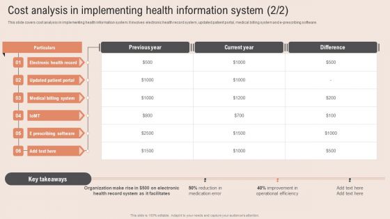 Cost Analysis Implementing Healthcare Information Tech To Enhance Medical Facilities Professional Pdf