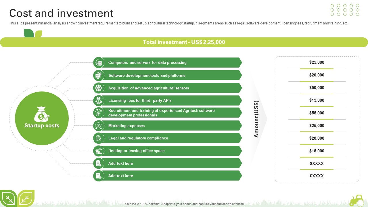 Cost And Investment Agro Innovation Startup Go To Market Strategy GTM SS V