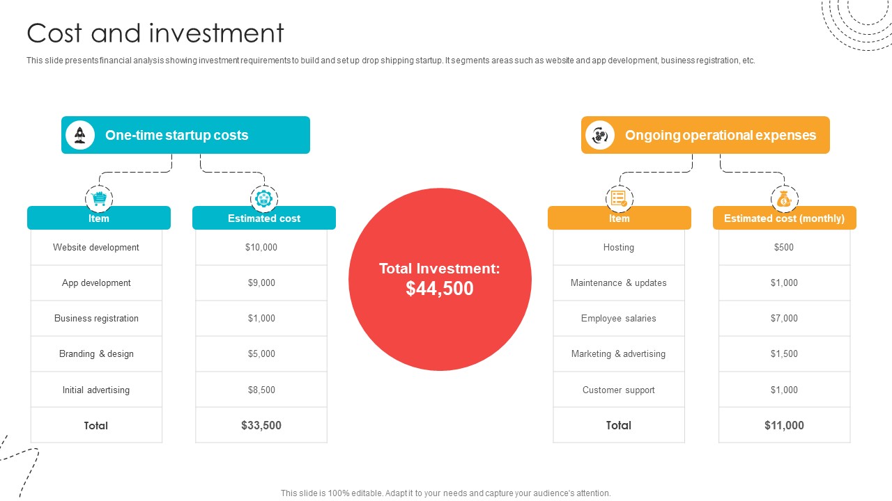 Cost And Investment Blind Shipping GTM Strategy GTM SS V