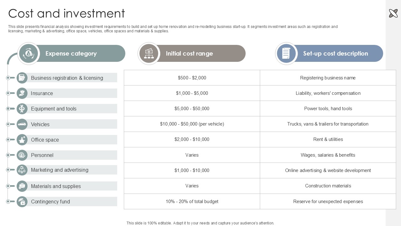 Cost And Investment Interior Design Company Market Entry Plan PPT Example GTM SS V
