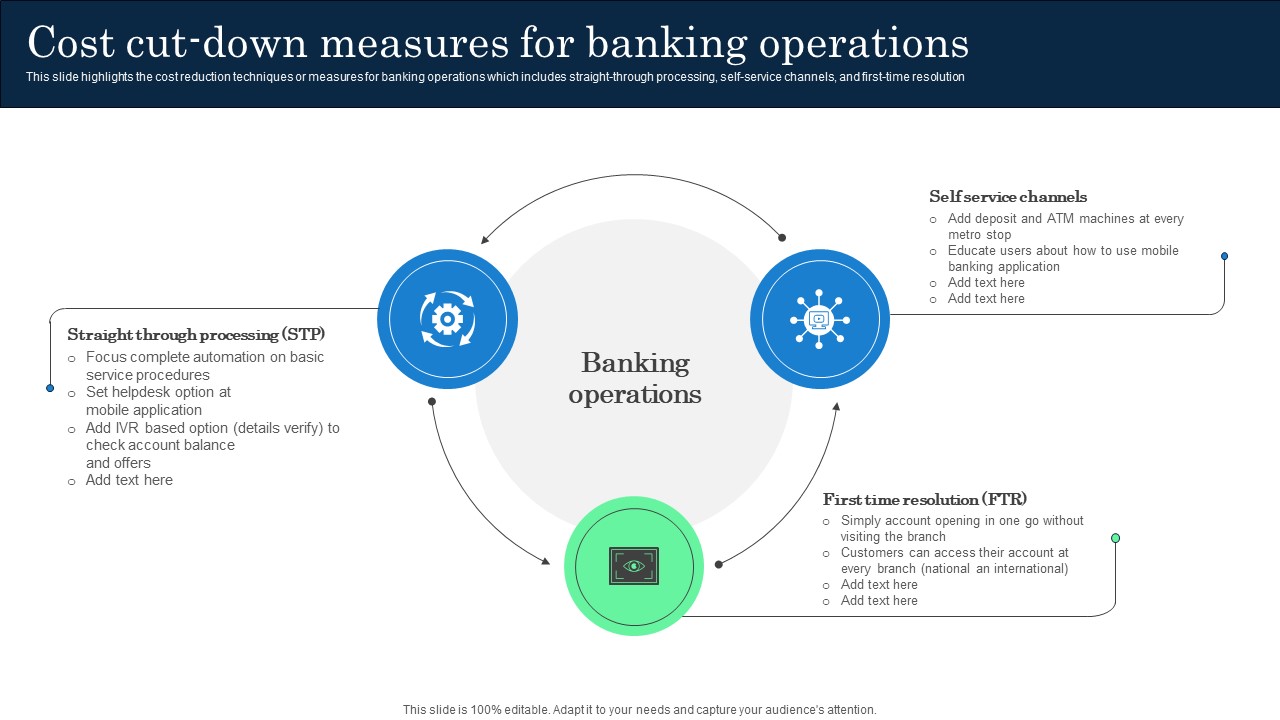 Cost Cut Down Measures For Banking Operations Incorporating Banking Operational Growth