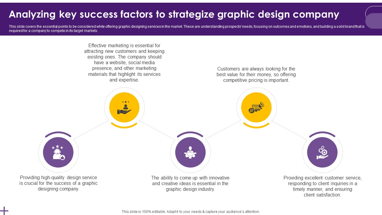 Creative Agency Business Plan Analyzing Key Success Factors To Strategize Graphic Design BP SS V