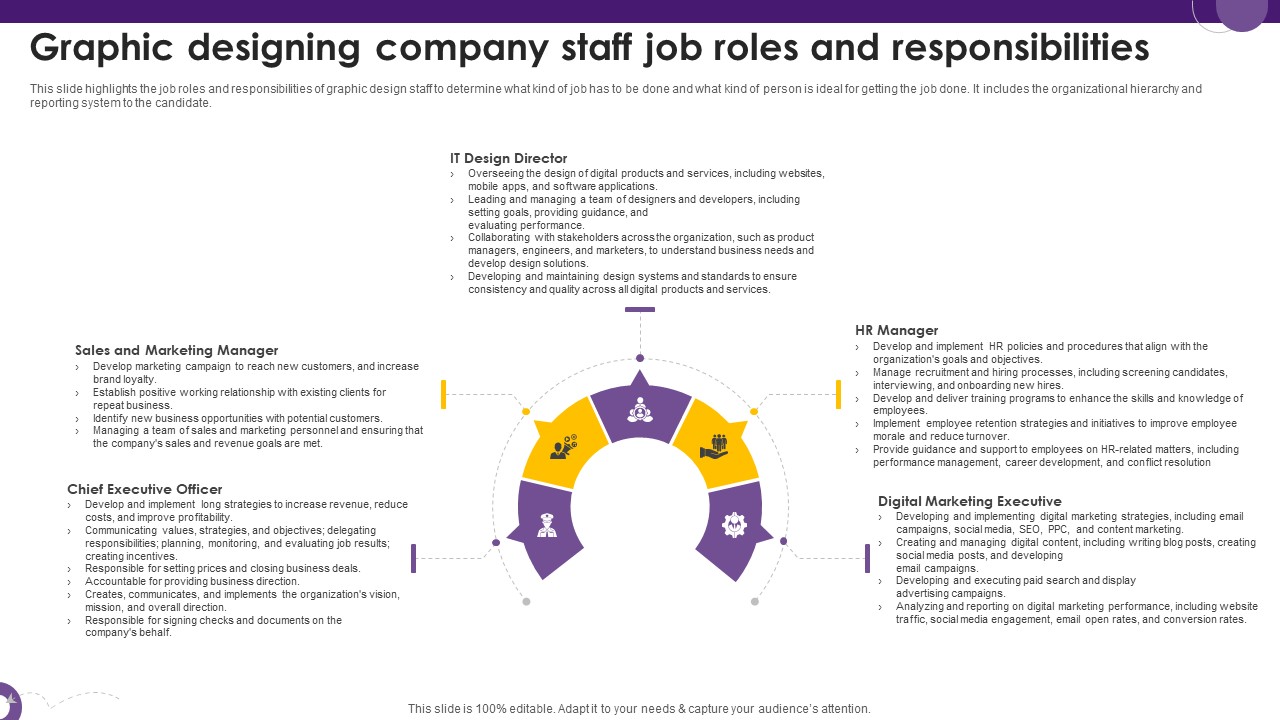 Creative Agency Business Plan Graphic Designing Company Staff Job Roles And Responsibilities BP SS V