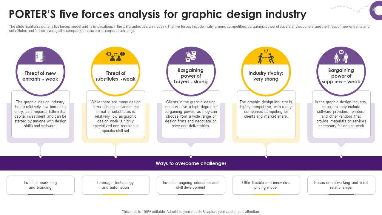Creative Agency Business Plan Porters Five Forces Analysis For Graphic Design Industry BP SS V