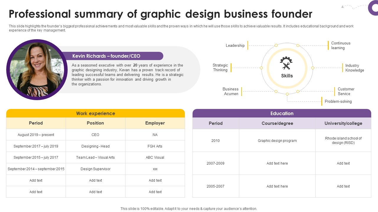 Creative Agency Business Plan Professional Summary Of Graphic Design Business Founder BP SS V
