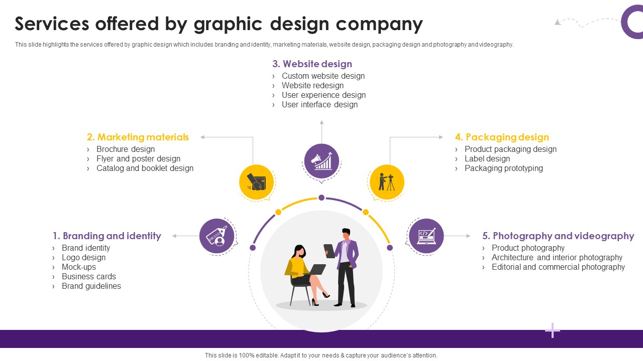 Creative Agency Business Plan Services Offered By Graphic Design Company BP SS V