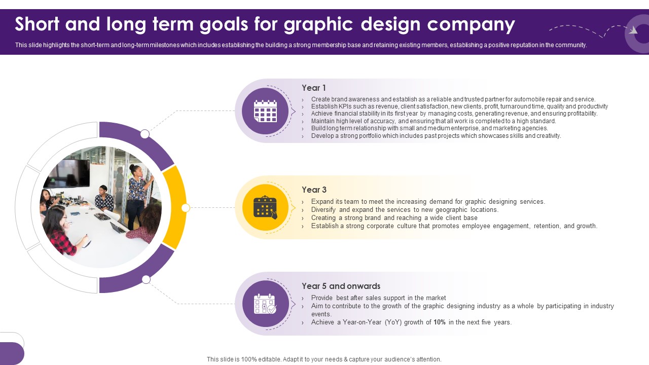 Creative Agency Business Plan Short And Long Term Goals For Graphic Design Company BP SS V