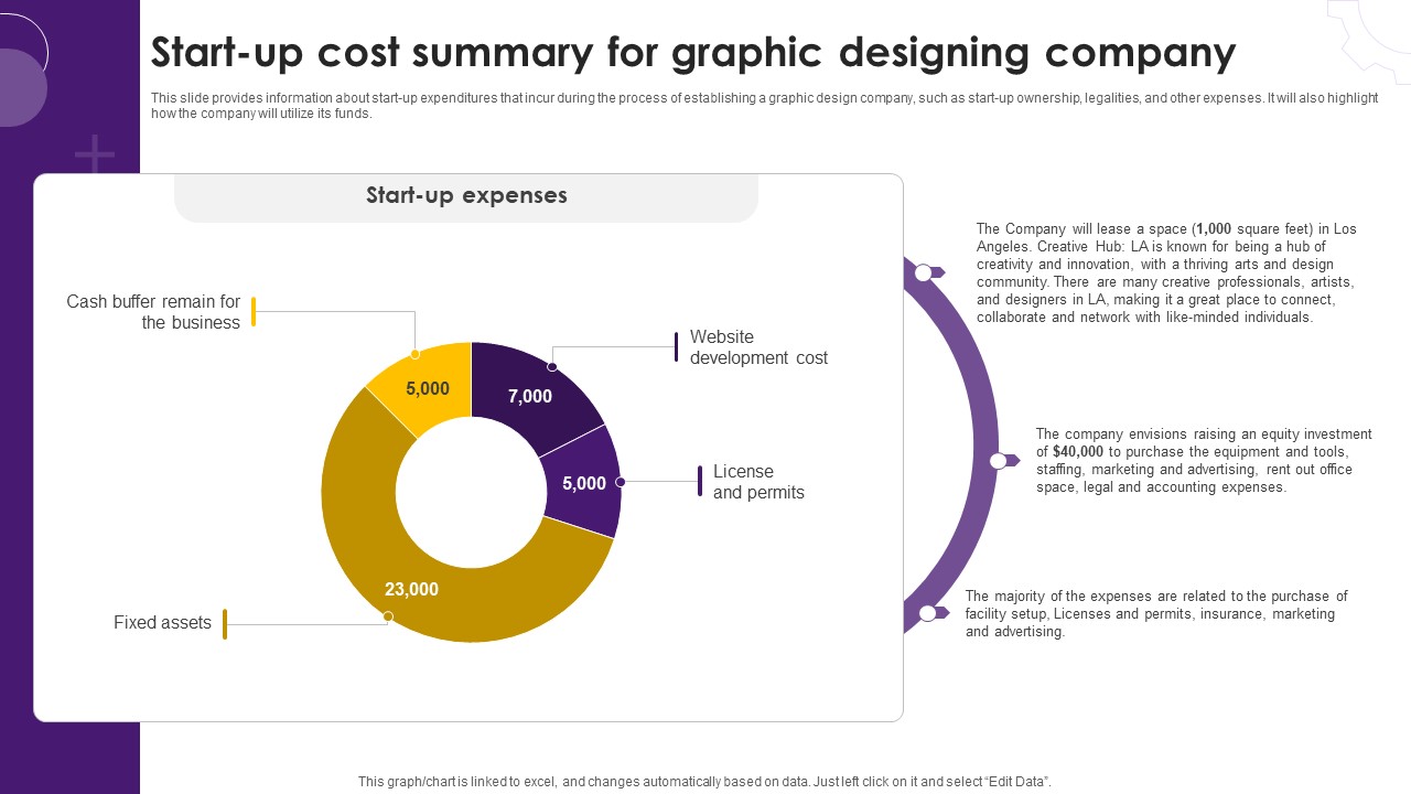 Creative Agency Business Plan Start Up Cost Summary For Graphic Designing Company BP SS V