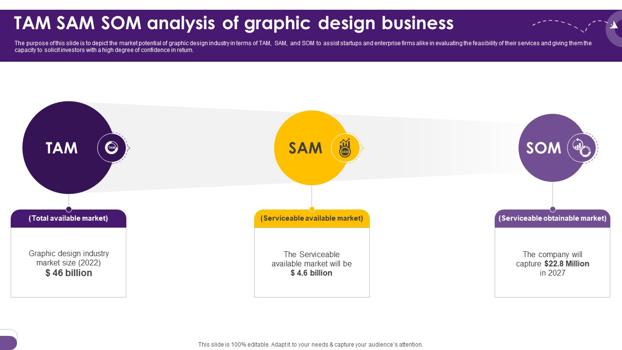 Creative Agency Business Plan Tam Sam Som Analysis Of Graphic Design Business BP SS V