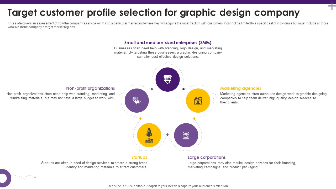 Creative Agency Business Plan Target Customer Profile Selection For Graphic Design BP SS V