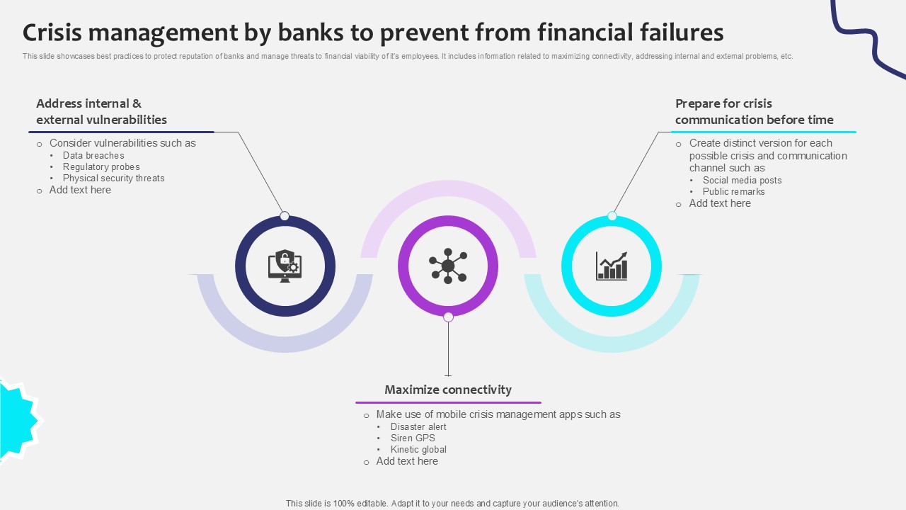 Crisis Management By Banks To Initiating Globalization Of Banking Ppt Slide