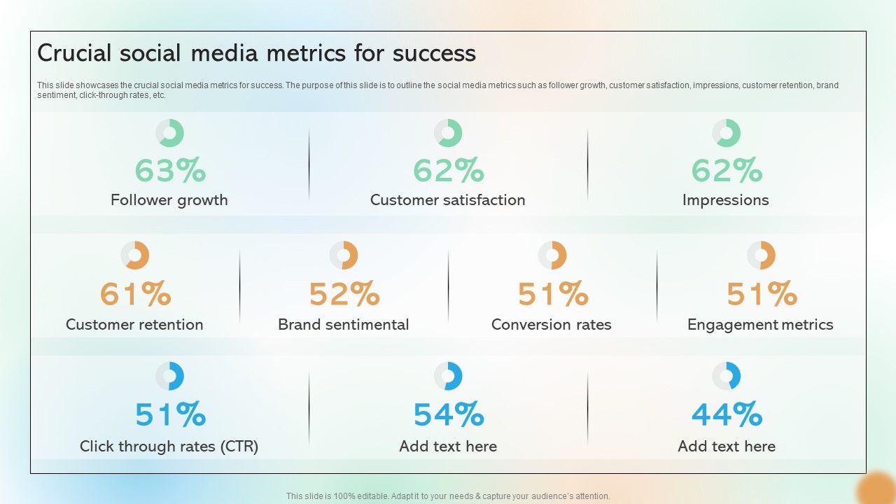 Crucial Social Media Metrics For Success Cracking The Code Of Social Media