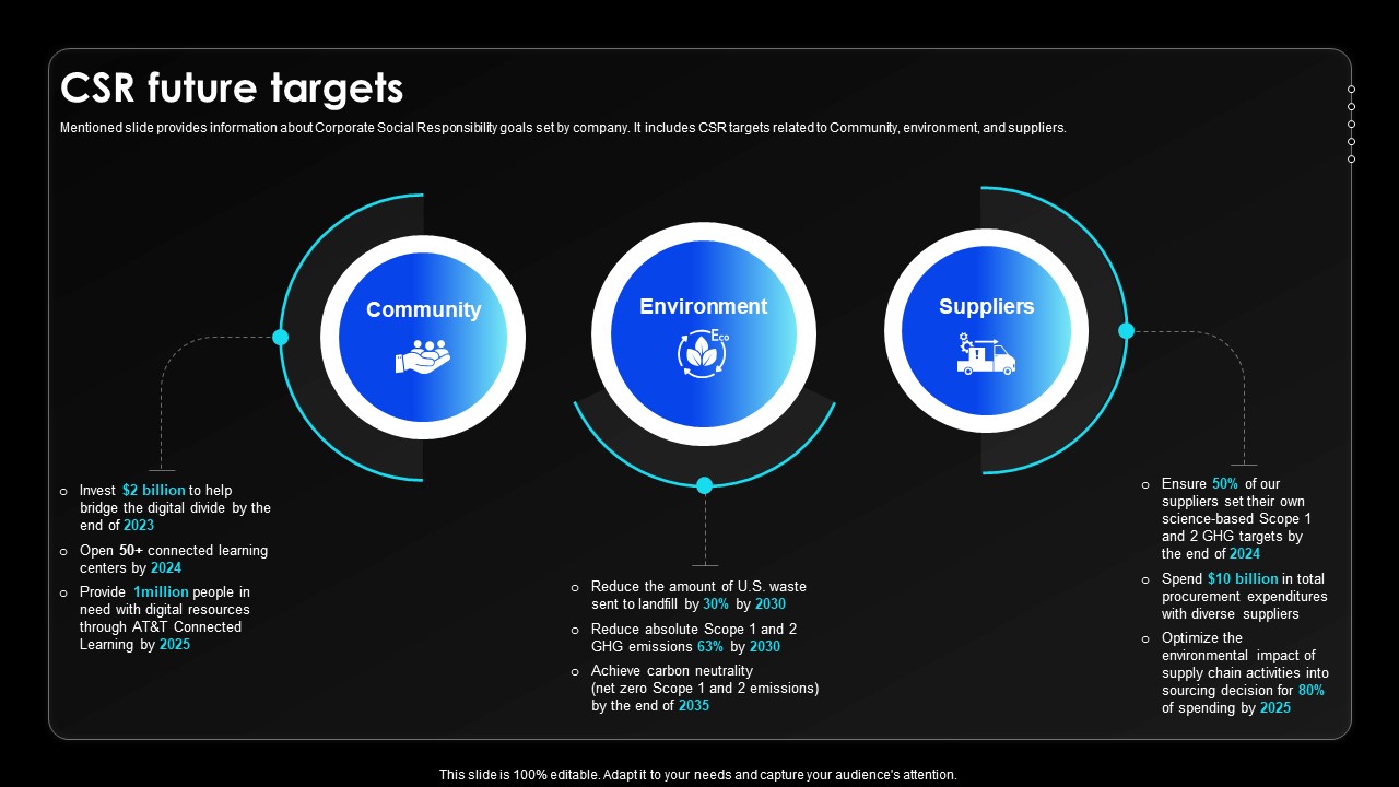 Csr Future Targets Wireless Communication Services Provider Company Profile CP SS V