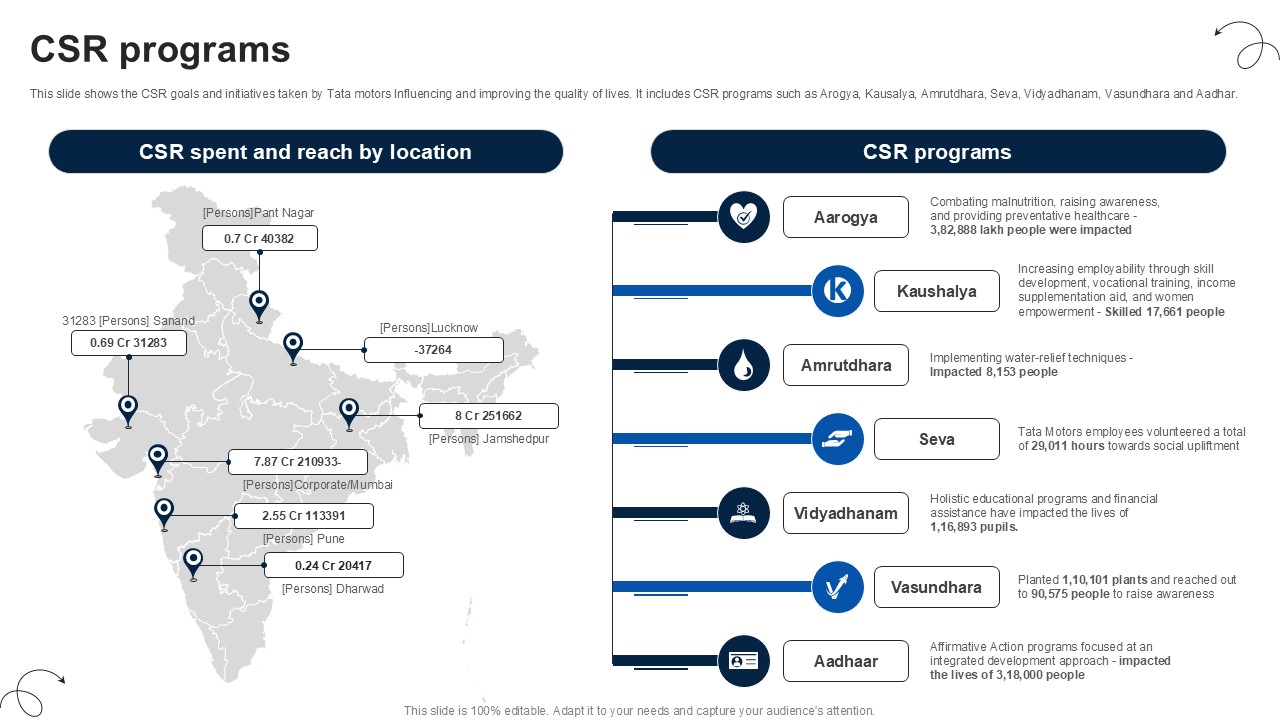 CSR Programs Luxury Automobile Vehicles PPT Slide CP SS V