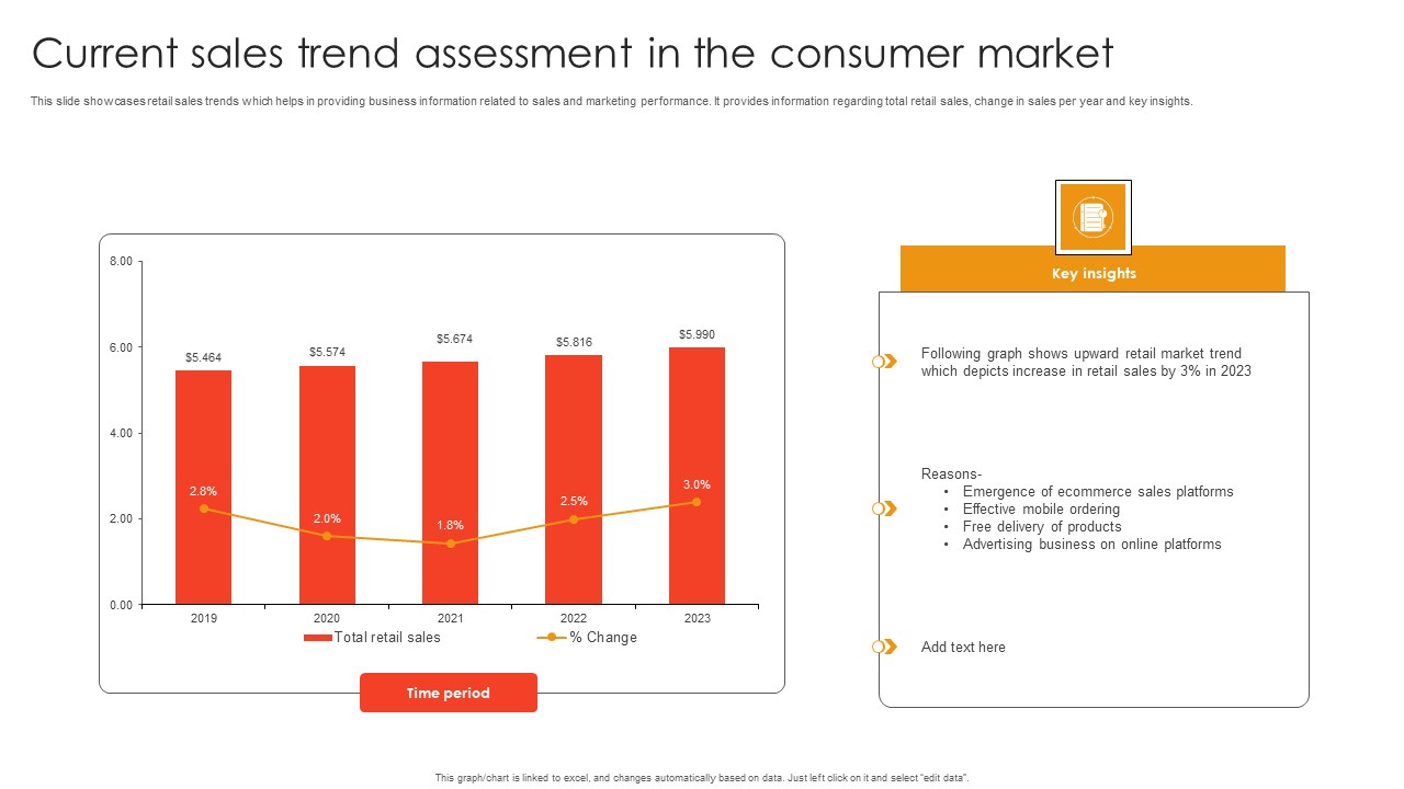 Current Sales Trend Assessment In The Consumer Market Sample Pdf