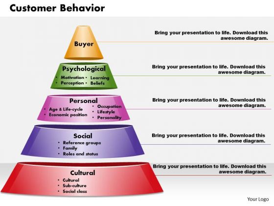 Customer Behavior Business PowerPoint Presentation