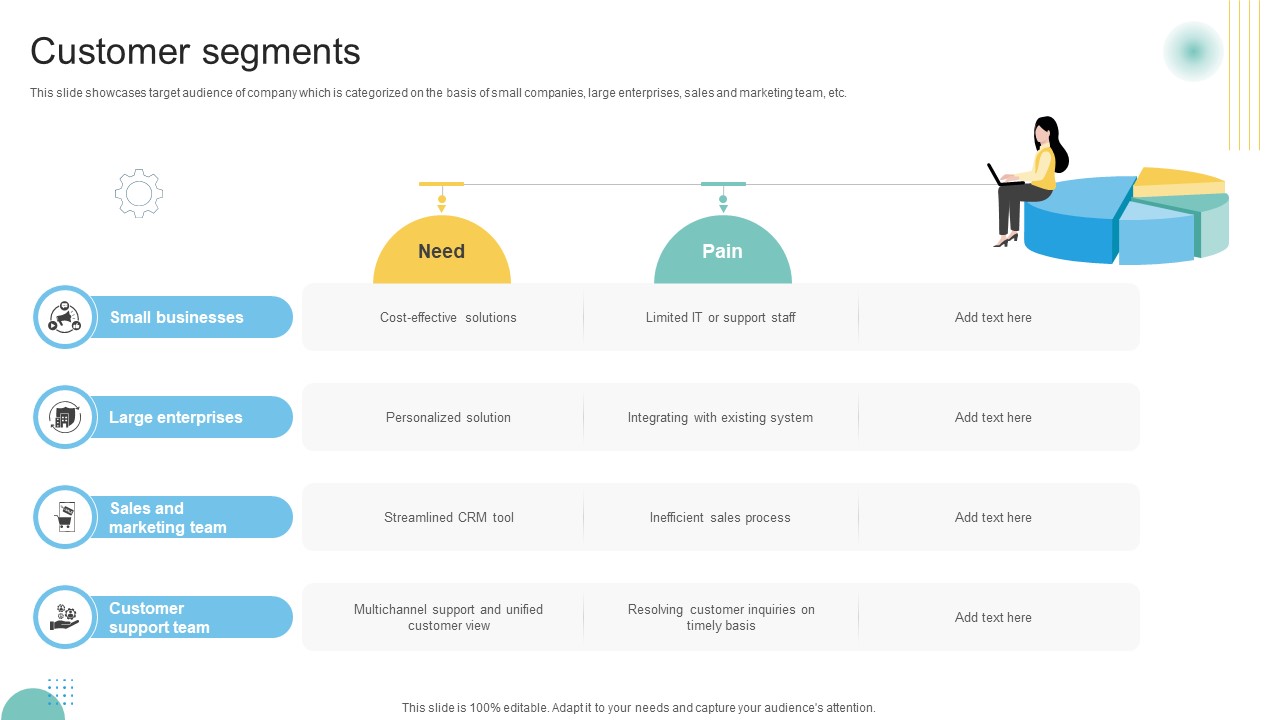 Customer Segments Customer Engagement Platform Business Model BMC SS V