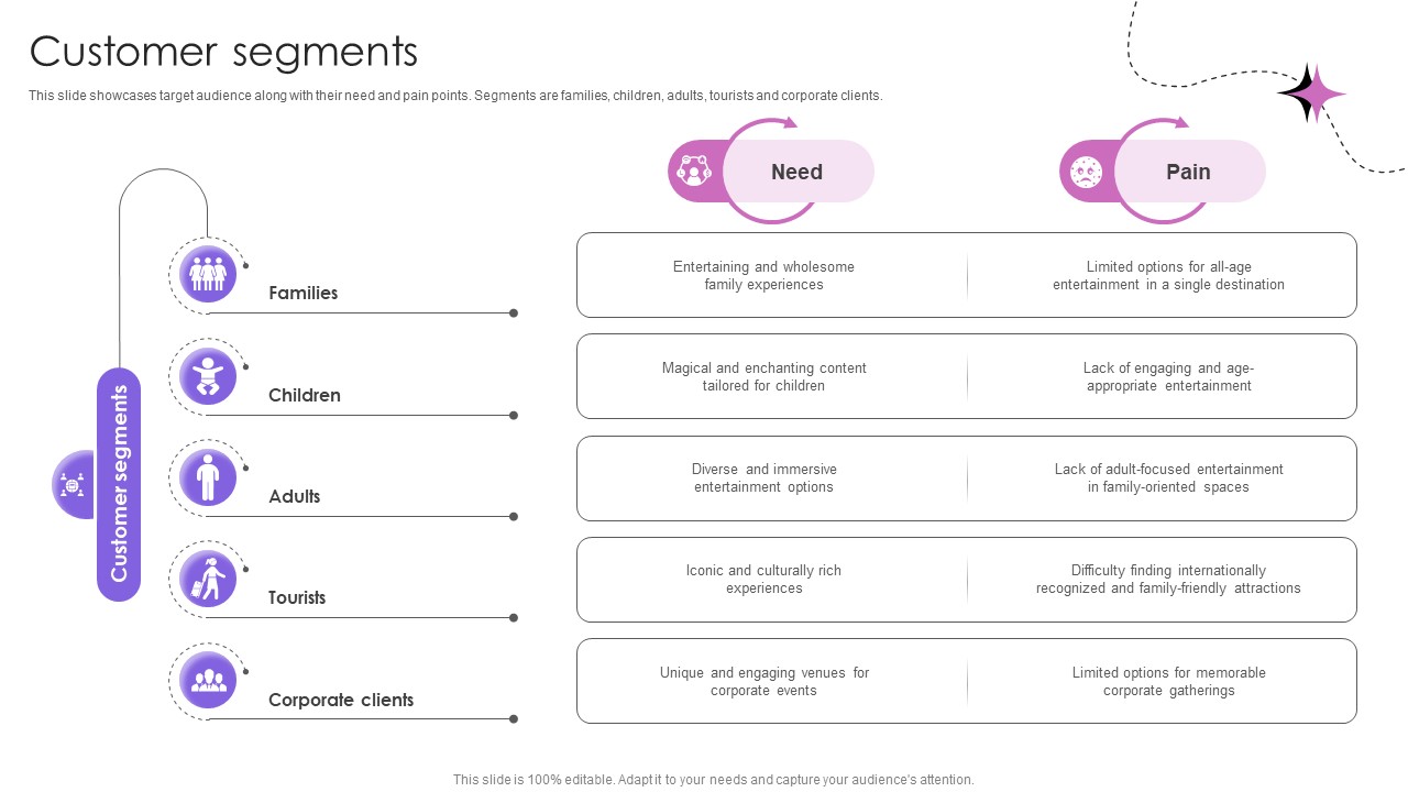 Customer Segments Theme Park And Attractions Providing Company Business Model BMC SS V