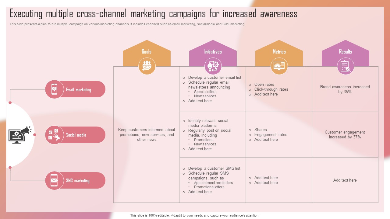Customizing The Salon Experience Executing Multiple Cross Channel Marketing Campaigns Strategy SS V
