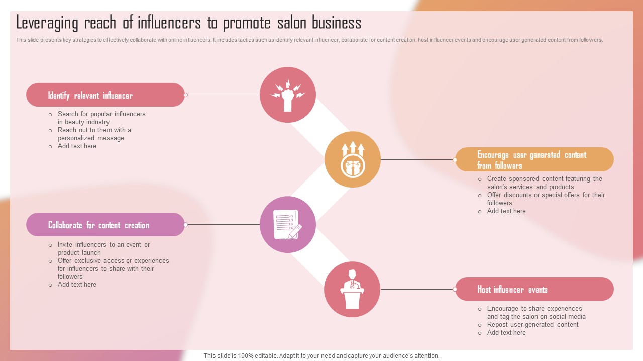 Customizing The Salon Experience Leveraging Reach Of Influencers To Promote Salon Business Strategy SS V