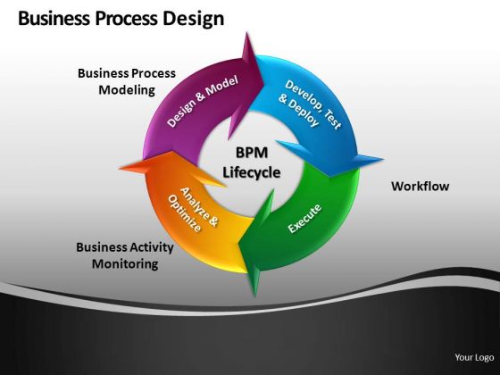 Cycle Chart Diagrams For PowerPoint