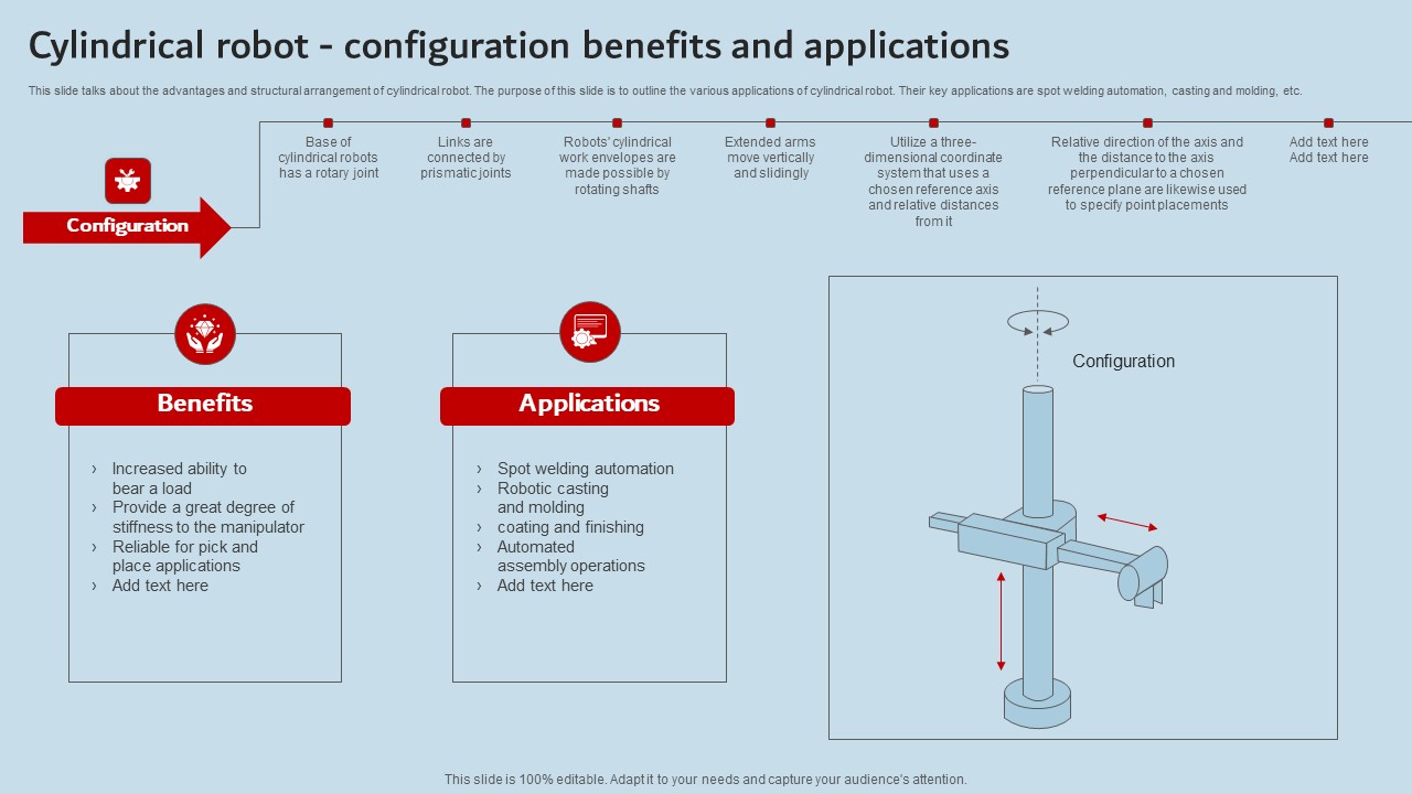 Cylindrical Robot Configuration Benefits And Applications Industrial Robots Infographics Pdf