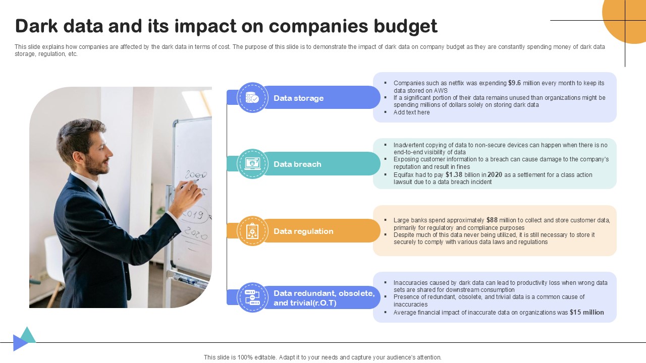 Dark Data And Its Impact On Companies Importance Of Unstructured Data Ppt Sample