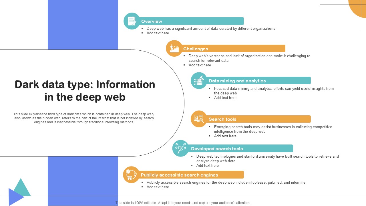 Dark Data Type Information In The Deep Web Importance Of Unstructured Data Ppt PowerPoint
