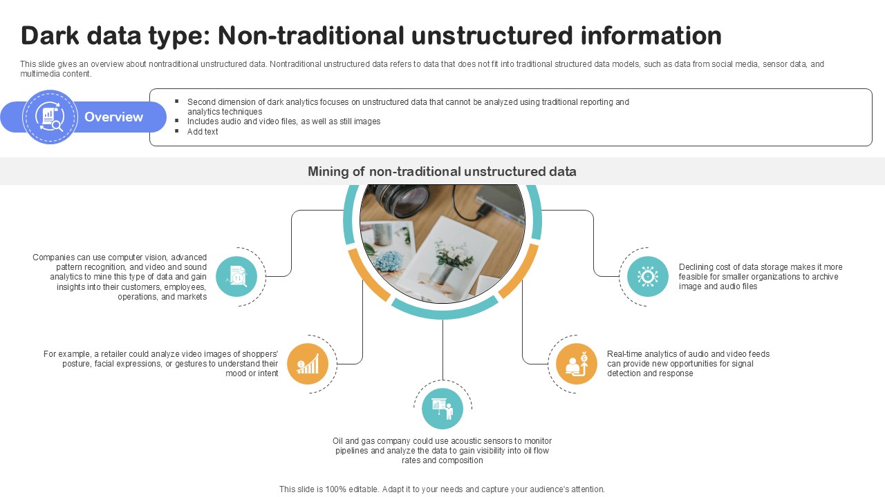 Dark Data Type Non Traditional Importance Of Unstructured Data Ppt PowerPoint