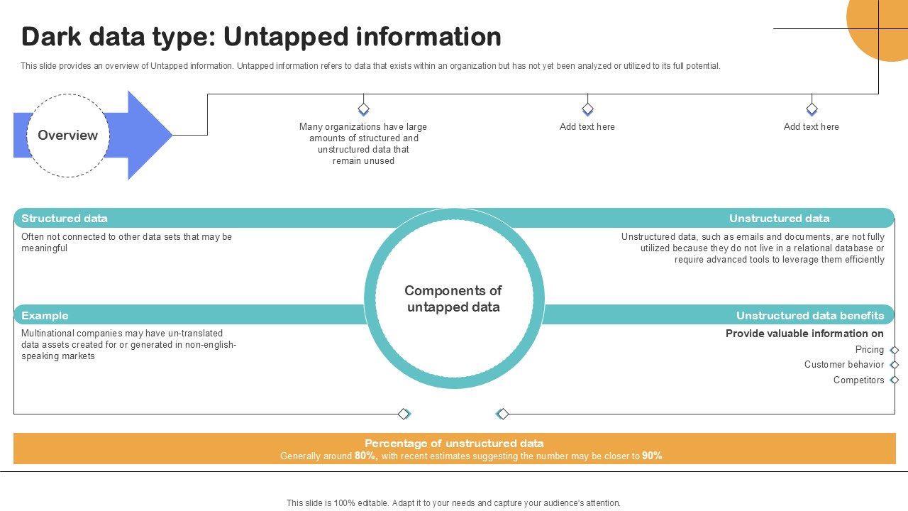 Dark Data Type Untapped Information Importance Of Unstructured Data Ppt PowerPoint