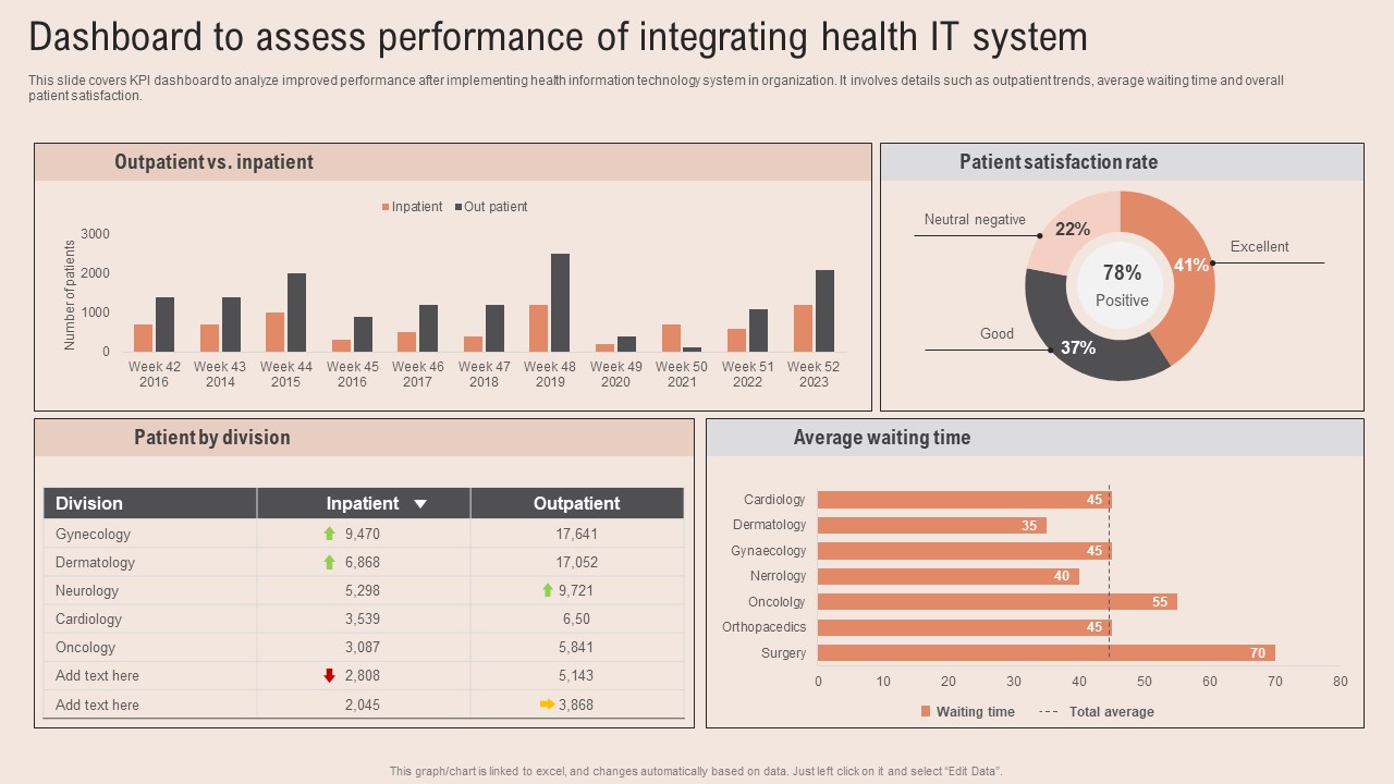 Dashboard Assess Performance Healthcare Information Tech To Enhance Medical Facilities Professional Pdf