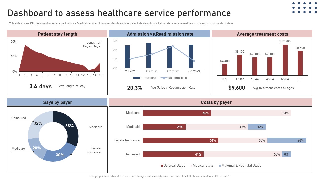 Dashboard To Assess Healthcare Transforming Medical Workflows Via His Integration Structure Pdf