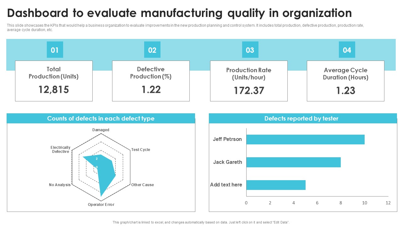 Dashboard To Evaluate Manufacturing Quality Streamlining Production Operational Professional PDF
