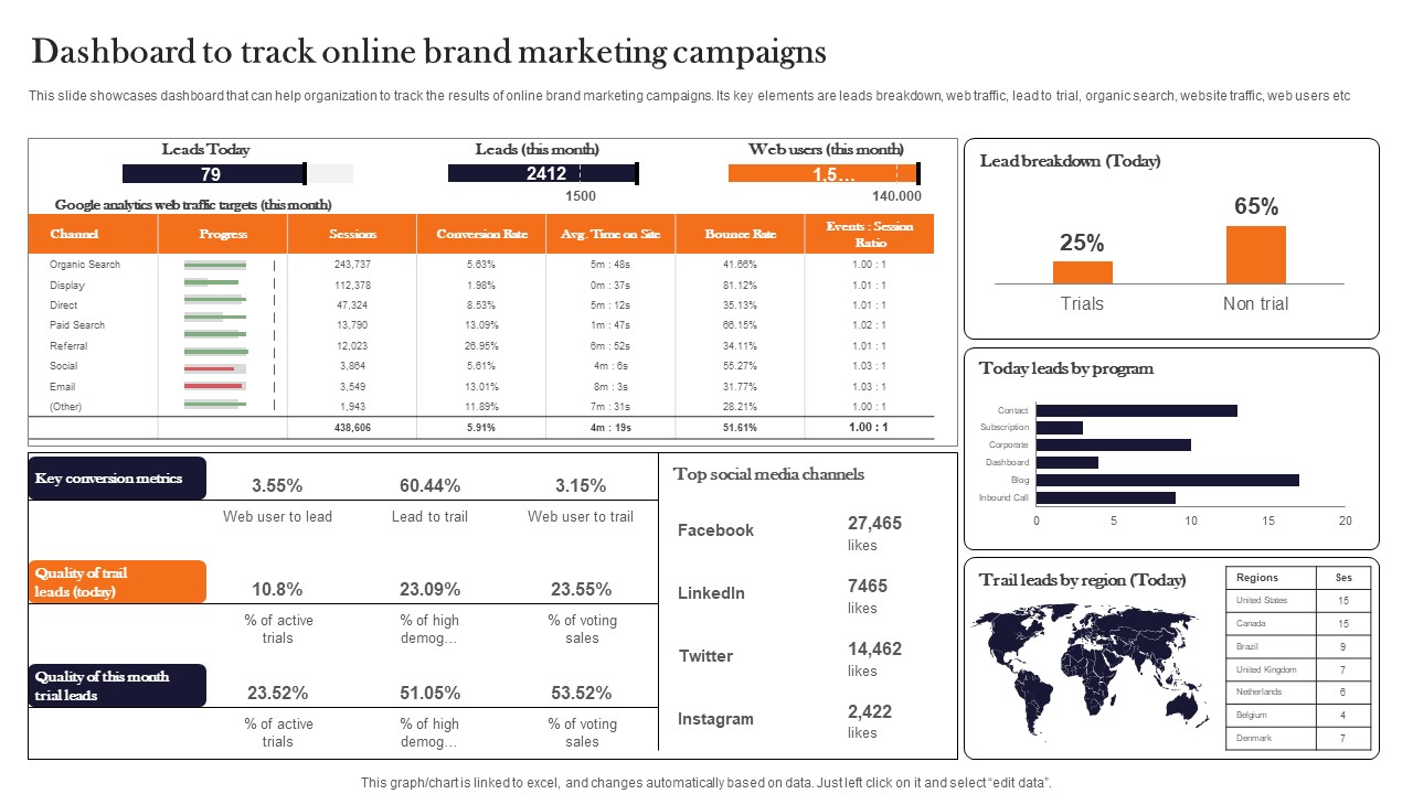 Dashboard To Track Online Brand Marketing Product Advertising And Positioning Graphics Pdf