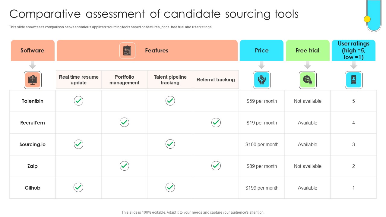 Data Driven Approach To Optimise Comparative Assessment Of Candidate Sourcing CRP SS V