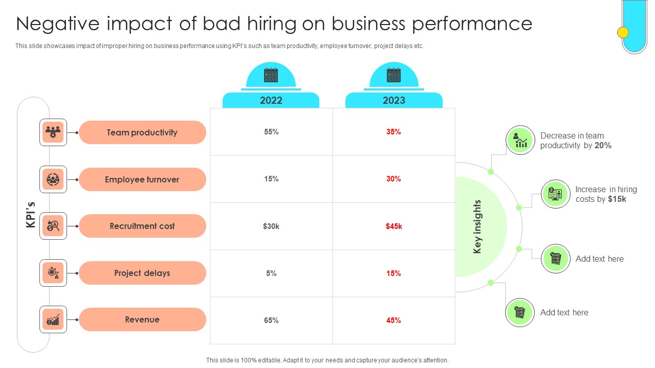 Data Driven Approach To Optimise Negative Impact Of Bad Hiring On Business CRP SS V