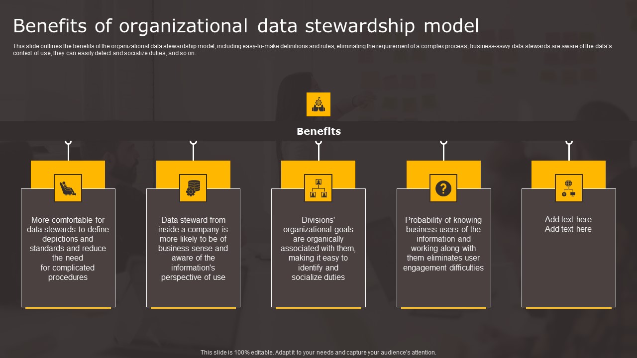Data Stewardship In Business Processes Benefits Of Organizational Data Background Pdf