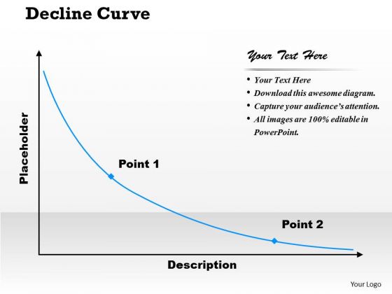 Decline Curve PowerPoint Presentation Template