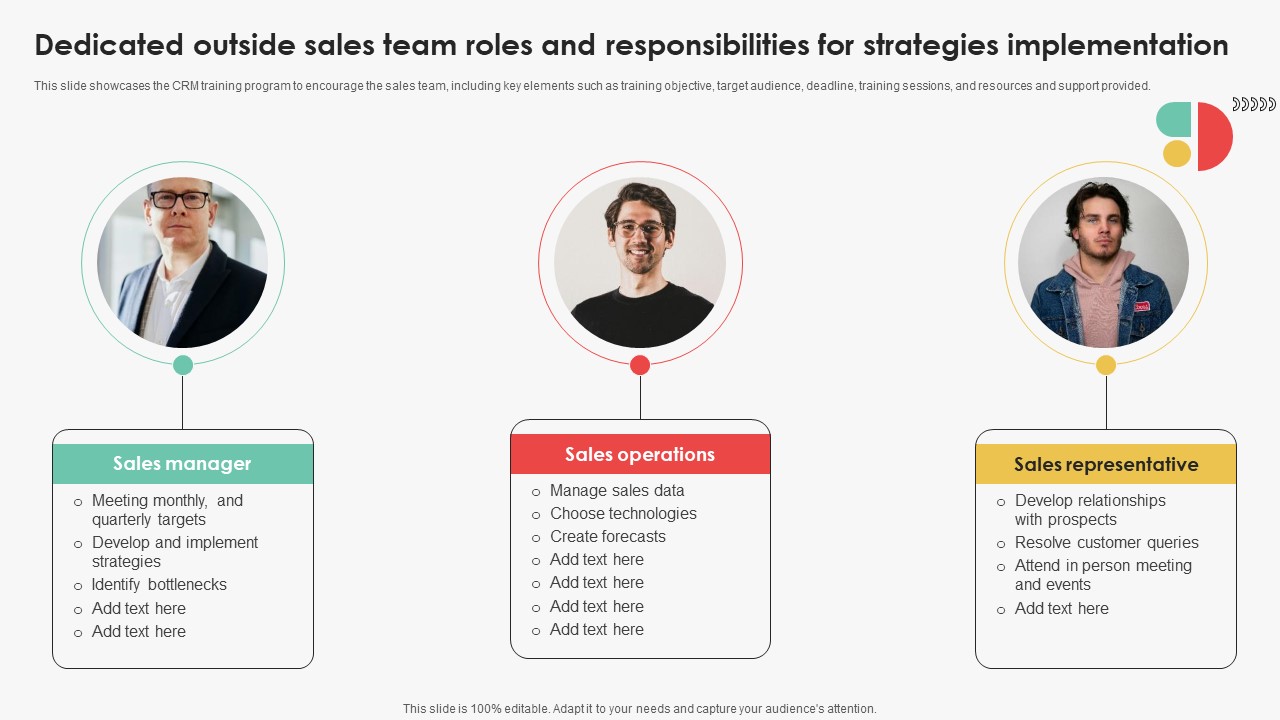 Dedicated Outside Sales Team Roles Efficient Sales Territory Management To Build SA SS V