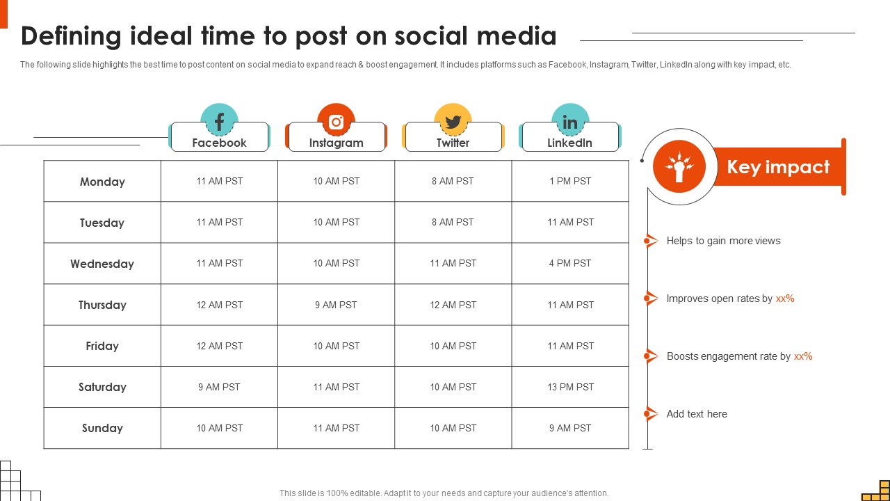Defining Ideal Time To Post On Social Media Running Marketing Campaigns Strategy SS V
